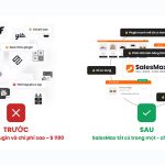 SalesMax v1.0.0 - WooCommerce Plugin to Boost Sales
