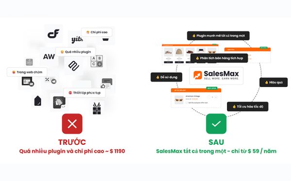 SalesMax v1.0.0 - WooCommerce Plugin to Boost Sales